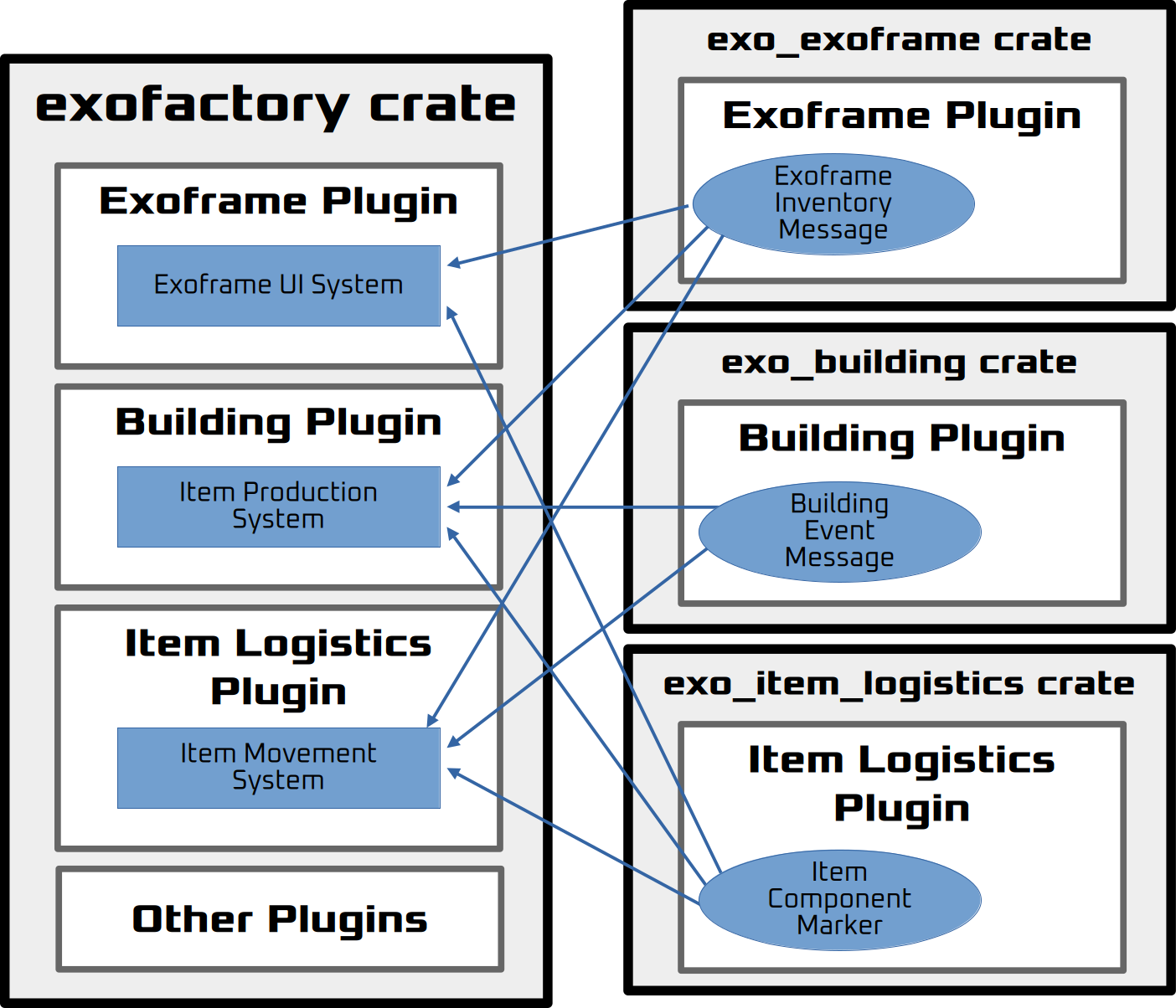 Refactor - Components und Messages herausgezogen